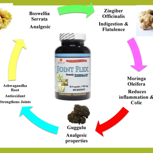 Ayurvedic Joint Flex Capsules – Clinically Formulated with Yograj Guggul – Supports Knee, Elbow & Joint Pain Relief